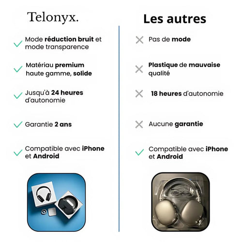 Casque TELONYX